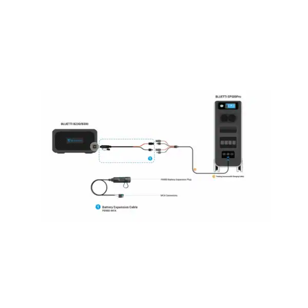 bluetti ep500pro thuisbatterij noodstroom