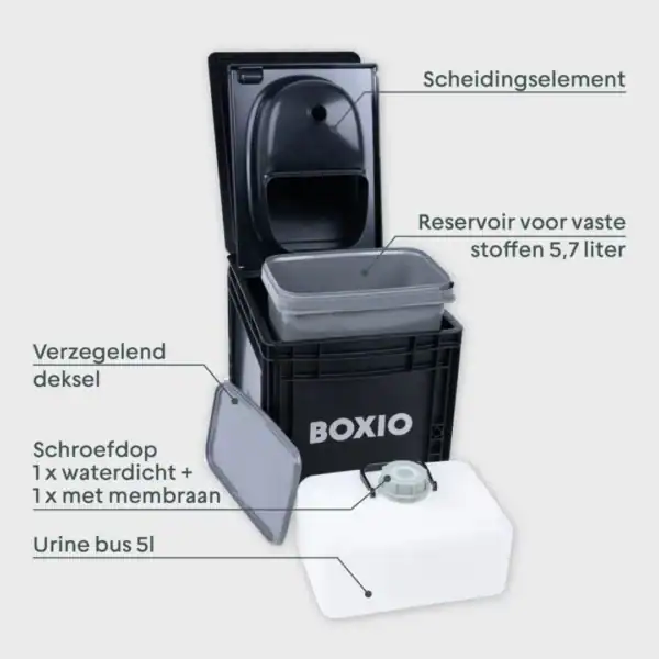 boxio toilet max plus camper boot gebruik